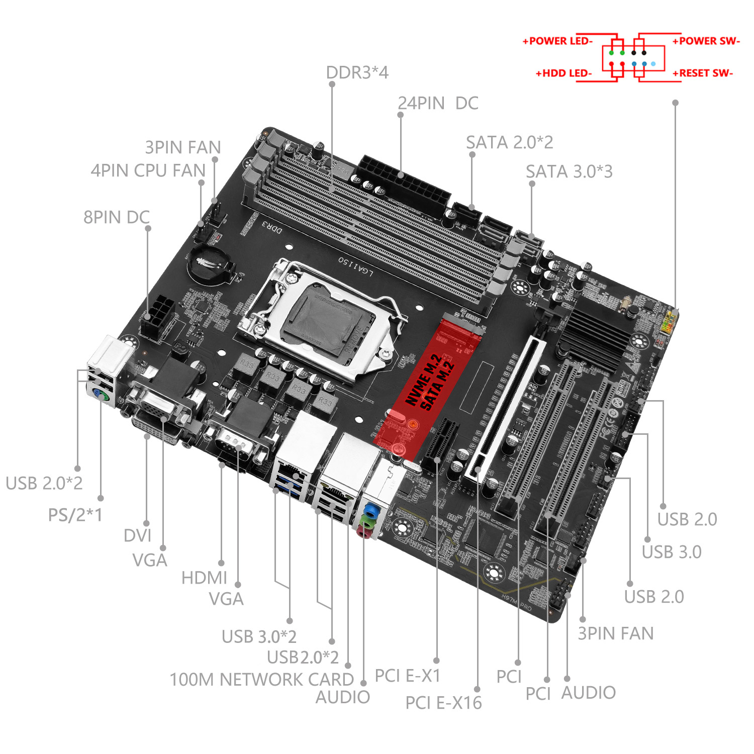 MACHINIST H97M PRO Motherboard – Intel Cpu Core I7 Bewertung und Preis